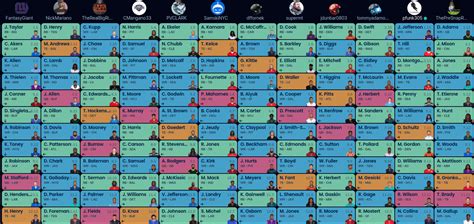 fantasy football mock draft yahoo|fantasy football mock draft 2022.